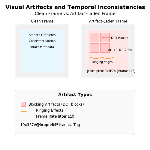 Common Challenges in User-Uploaded Videos – Scene Detection in User Uploaded Videos – Tutorial Diagram Common Challenges in User-Uploaded Videos – Scene Detection in User Uploaded Videos – Tutorial Diagram