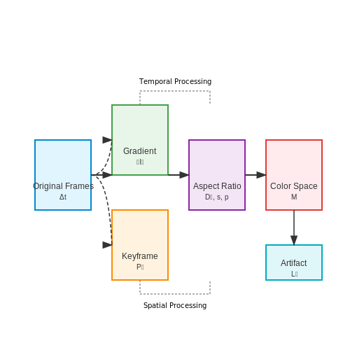 Preprocessing User-Uploaded Videos – Scene Detection in User Uploaded Videos – Tutorial Diagram Preprocessing User-Uploaded Videos – Scene Detection in User Uploaded Videos – Tutorial Diagram
