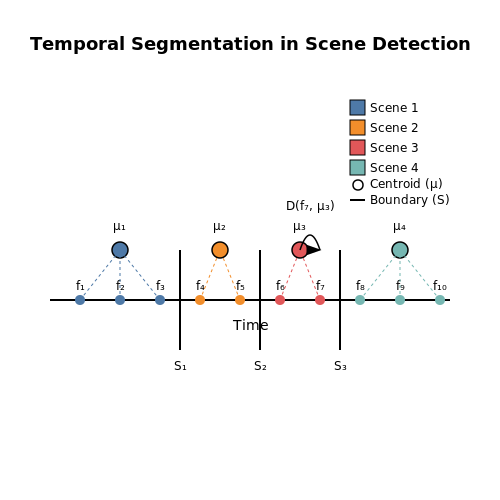 Content Moderation in Social Media – Scene Detection in User Uploaded Videos – Tutorial Diagram Content Moderation in Social Media – Scene Detection in User Uploaded Videos – Tutorial Diagram