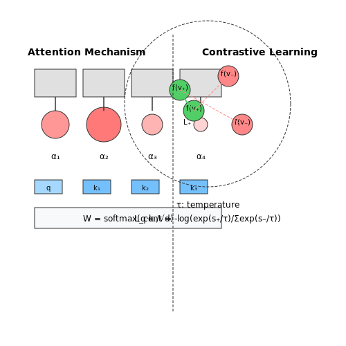 Video Summarization for Streaming Platforms – Scene Detection in User Uploaded Videos – Tutorial Diagram Video Summarization for Streaming Platforms – Scene Detection in User Uploaded Videos – Tutorial Diagram