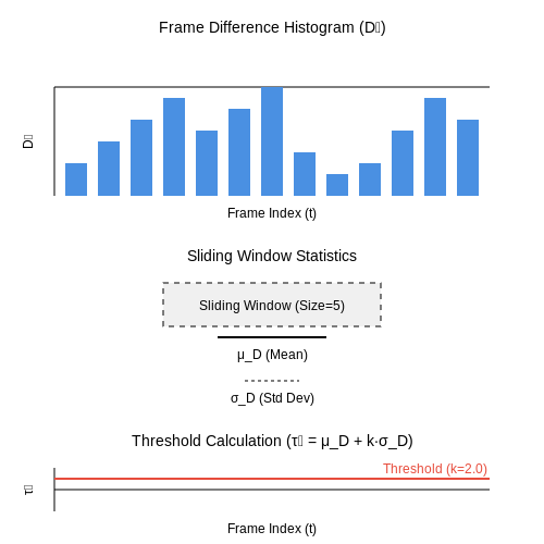 Enhancing User Experience in Video Editors – Scene Detection in User Uploaded Videos – Tutorial Diagram Enhancing User Experience in Video Editors – Scene Detection in User Uploaded Videos – Tutorial Diagram