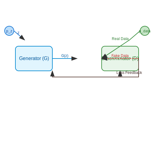Detecting Deepfakes Using AI Models – AI Tutorial Image