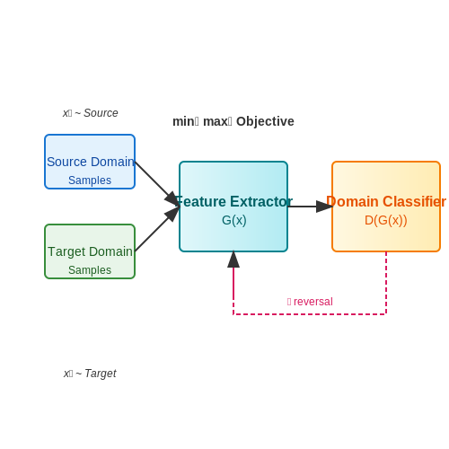 Generalization Across Datasets and Generators – Detecting Deepfakes Using AI Models – Tutorial Diagram Generalization Across Datasets and Generators – Detecting Deepfakes Using AI Models – Tutorial Diagram