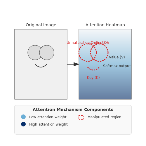 Advances in Explainable AI for Detection – Detecting Deepfakes Using AI Models – Tutorial Diagram Advances in Explainable AI for Detection – Detecting Deepfakes Using AI Models – Tutorial Diagram