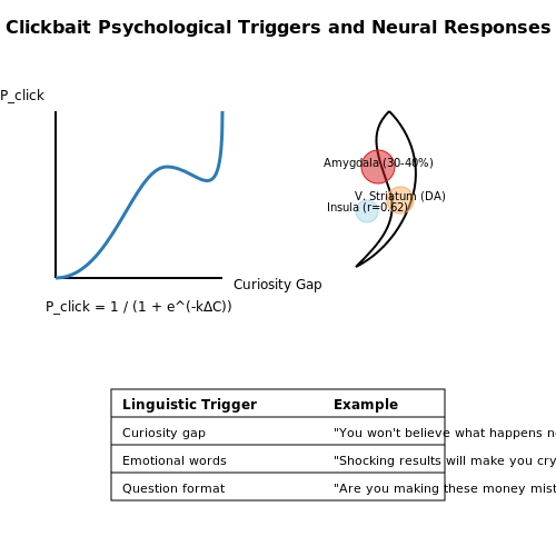 Detecting Clickbait in Online Headlines – AI Tutorial Image