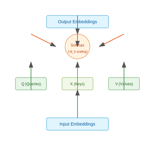 Generating Ad Copy Using GPT – AI Tutorial Image