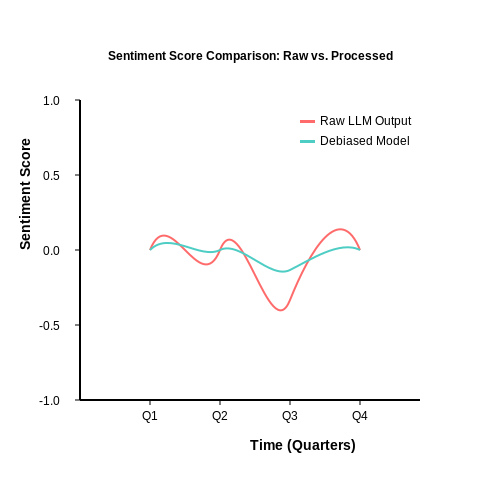 Sentiment Trading Strategies Using LLMs – AI Tutorial Image