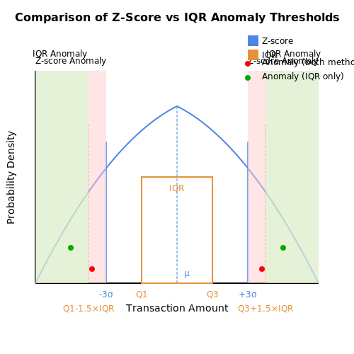 Anomaly Detection in Financial Transactions – AI Tutorial Image