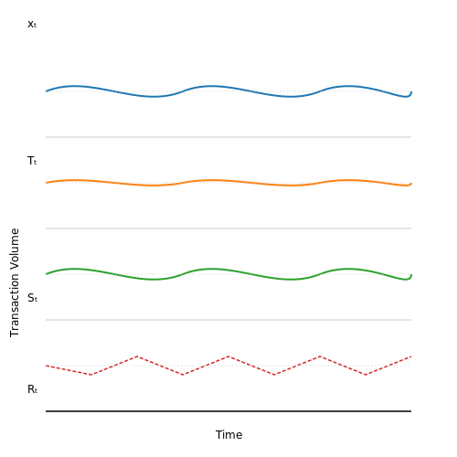 Feature Engineering: Temporal and Behavioral Patterns – Anomaly Detection in Financial Transactions – Tutorial Diagram