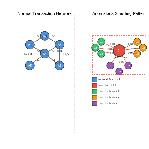 Anti-Money Laundering (AML) Compliance – Anomaly Detection in Financial Transactions – Tutorial Diagram