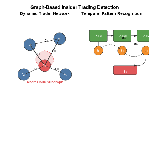 Insider Trading Surveillance – Anomaly Detection in Financial Transactions – Tutorial Diagram