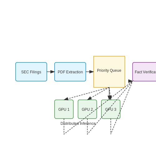 Deployment and Integration with Existing Systems – LLMs for Investment Research Summarization – Tutorial Diagram