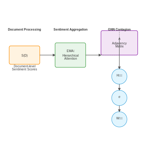 Analyzing News Articles for Market Sentiment – LLMs for Investment Research Summarization – Tutorial Diagram