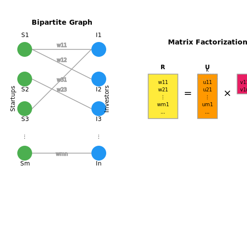 Overview of AI Techniques for Matching – Matching Investors to Startups with AI – Tutorial Diagram Overview of AI Techniques for Matching – Matching Investors to Startups with AI – Tutorial Diagram