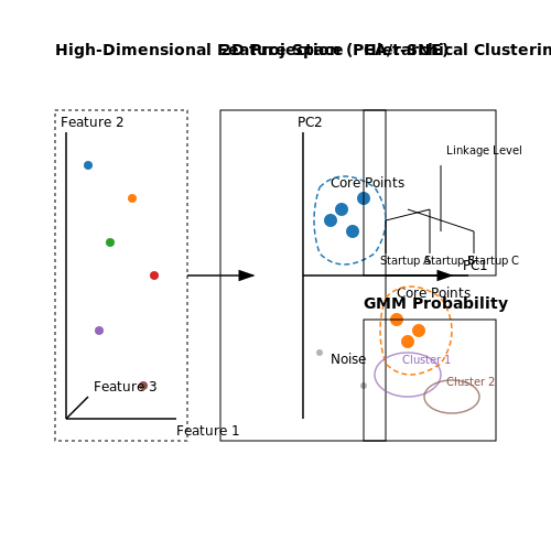 Unsupervised Learning and Clustering Techniques – Matching Investors to Startups with AI – Tutorial Diagram Unsupervised Learning and Clustering Techniques – Matching Investors to Startups with AI – Tutorial Diagram