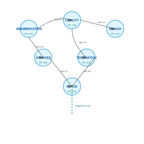 Text Preprocessing for Legal Documents – Summarizing Contracts with NLP – Tutorial Diagram Text Preprocessing for Legal Documents – Summarizing Contracts with NLP – Tutorial Diagram