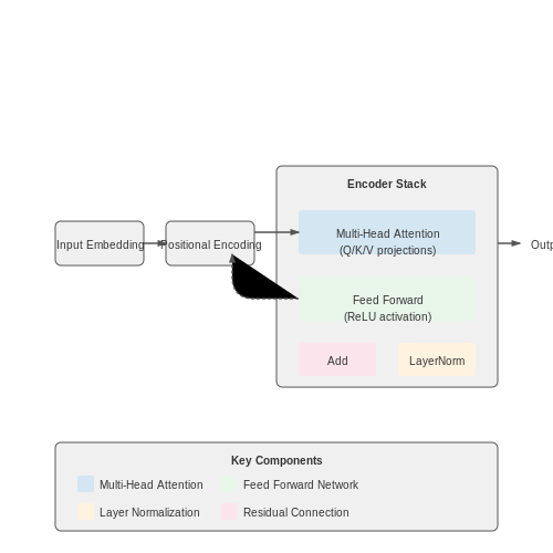 Clause Classification Using Transformers – AI Tutorial Image