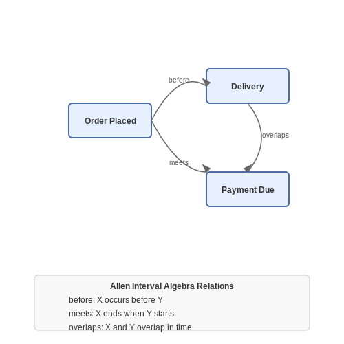 Breach Detection in Contract Monitoring AI – AI Tutorial Image