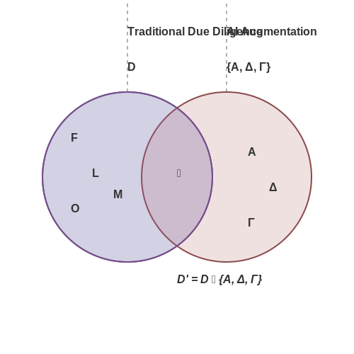 AI-Enhanced Due Diligence Workflows – AI Tutorial Image