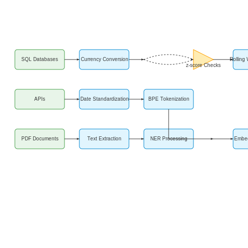 Data Collection and Preprocessing – AI-Enhanced Due Diligence Workflows – Tutorial Diagram