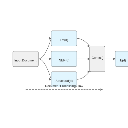 Automated Document Analysis and Contract Review – AI-Enhanced Due Diligence Workflows – Tutorial Diagram