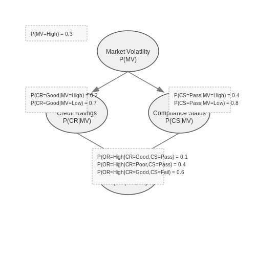 Risk Assessment and Predictive Analytics – AI-Enhanced Due Diligence Workflows – Tutorial Diagram