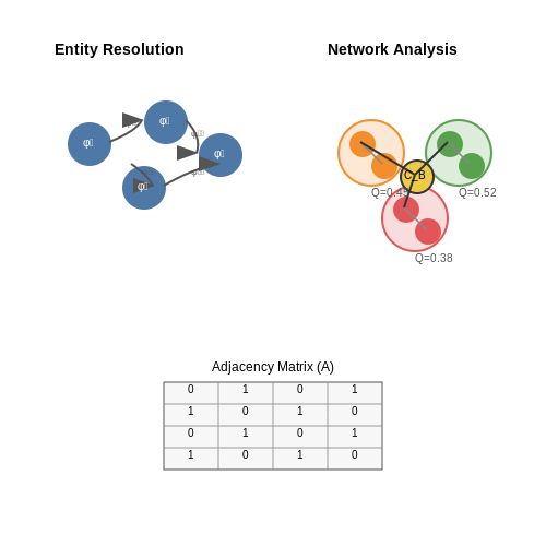 Entity Resolution and Network Analysis – AI-Enhanced Due Diligence Workflows – Tutorial Diagram