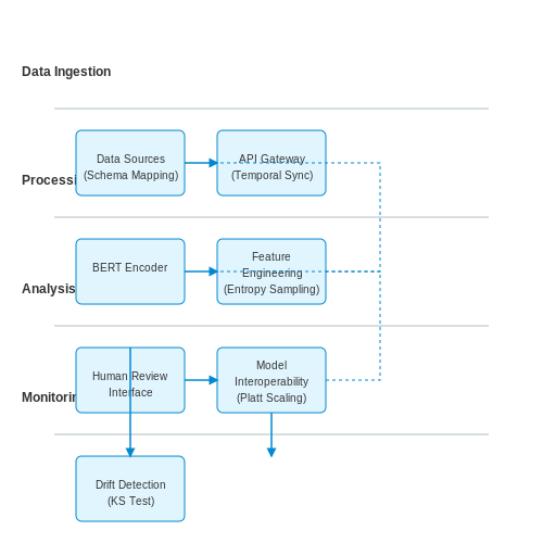 Integrating AI with Existing Workflows – AI-Enhanced Due Diligence Workflows – Tutorial Diagram