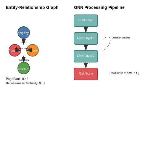 The Role of Generative AI in Due Diligence – AI-Enhanced Due Diligence Workflows – Tutorial Diagram