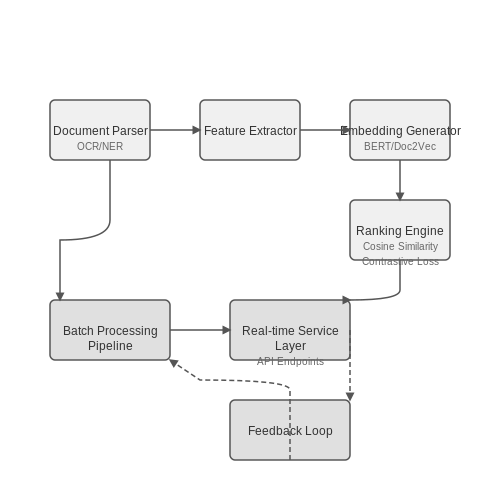 Smart Resume Ranking Systems – AI Tutorial Image