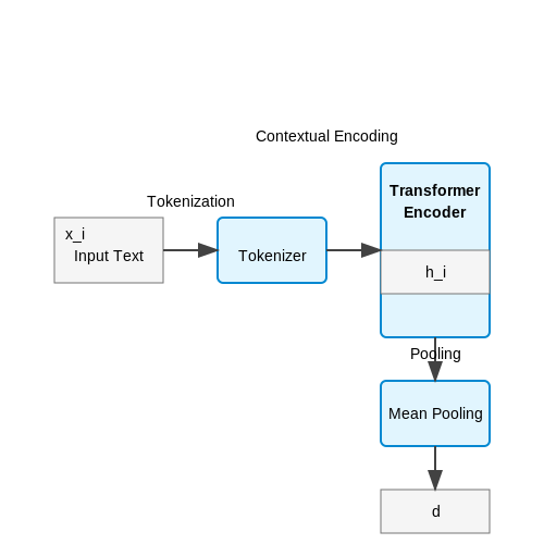 Role of AI and Machine Learning – Smart Resume Ranking Systems – Tutorial Diagram Role of AI and Machine Learning – Smart Resume Ranking Systems – Tutorial Diagram