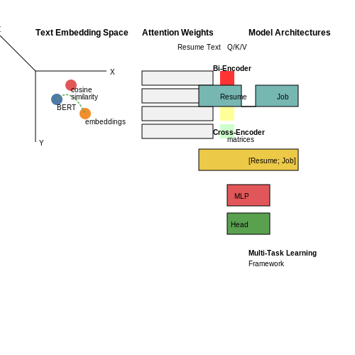 Natural Language Processing (NLP) Techniques – Smart Resume Ranking Systems – Tutorial Diagram Natural Language Processing (NLP) Techniques – Smart Resume Ranking Systems – Tutorial Diagram