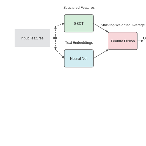 Supervised Learning Approaches – Smart Resume Ranking Systems – Tutorial Diagram Supervised Learning Approaches – Smart Resume Ranking Systems – Tutorial Diagram