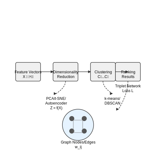Unsupervised and Semi-Supervised Methods – Smart Resume Ranking Systems – Tutorial Diagram Unsupervised and Semi-Supervised Methods – Smart Resume Ranking Systems – Tutorial Diagram
