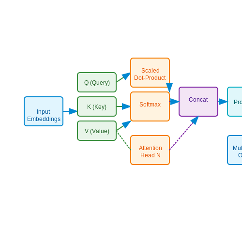Deep Learning and Transformer-Based Models – Smart Resume Ranking Systems – Tutorial Diagram Deep Learning and Transformer-Based Models – Smart Resume Ranking Systems – Tutorial Diagram
