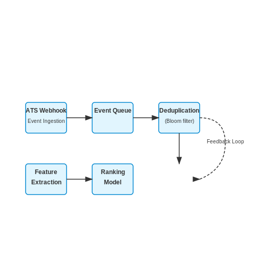Integration with Applicant Tracking Systems (ATS) – Smart Resume Ranking Systems – Tutorial Diagram Integration with Applicant Tracking Systems (ATS) – Smart Resume Ranking Systems – Tutorial Diagram