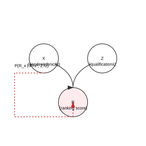 Mitigating Bias in Resume Ranking – Smart Resume Ranking Systems – Tutorial Diagram Mitigating Bias in Resume Ranking – Smart Resume Ranking Systems – Tutorial Diagram