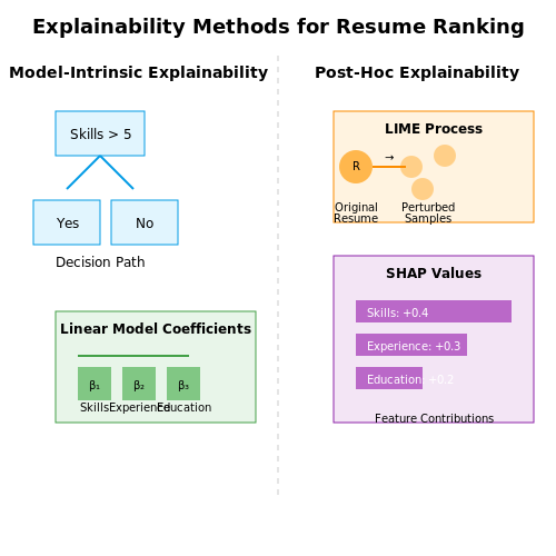 Transparency and Explainability – Smart Resume Ranking Systems – Tutorial Diagram Transparency and Explainability – Smart Resume Ranking Systems – Tutorial Diagram