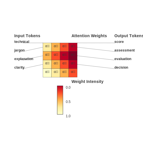 Transparency and Explainability in AI Scoring – Interview Scoring Using AI – Tutorial Diagram Transparency and Explainability in AI Scoring – Interview Scoring Using AI – Tutorial Diagram