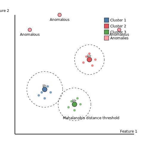 Unsupervised Learning Approaches – Payroll Anomaly Detection with ML – Tutorial Diagram