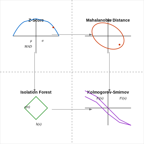 Key Metrics for Anomaly Detection – Payroll Anomaly Detection with ML – Tutorial Diagram