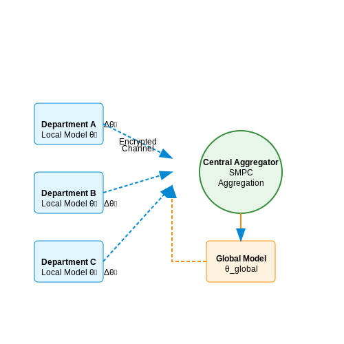 Privacy Concerns in Payroll Data – Payroll Anomaly Detection with ML – Tutorial Diagram