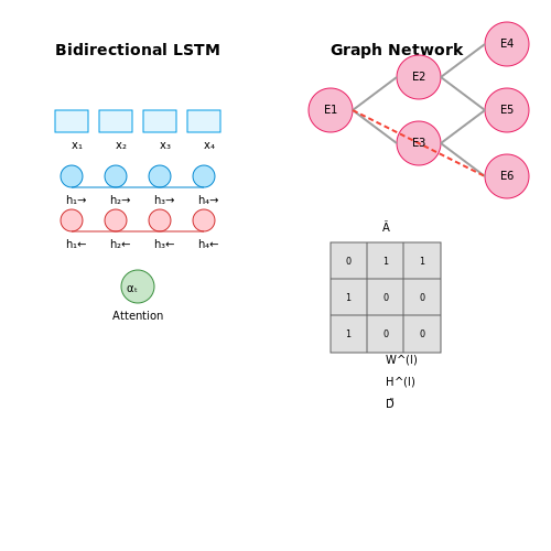 Detecting Time Theft and Buddy Punching – Payroll Anomaly Detection with ML – Tutorial Diagram