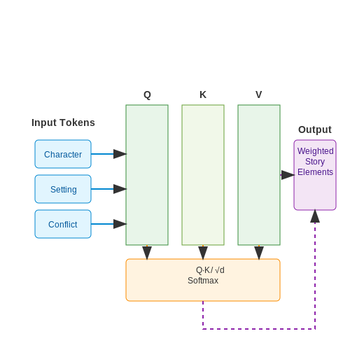 AI Tools for Script Writing in Media – AI Tutorial Image