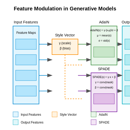 AI for Manga or Comic Strip Generation – AI Tutorial Image