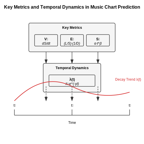 AI for Predicting Music Chart Trends – AI Tutorial Image