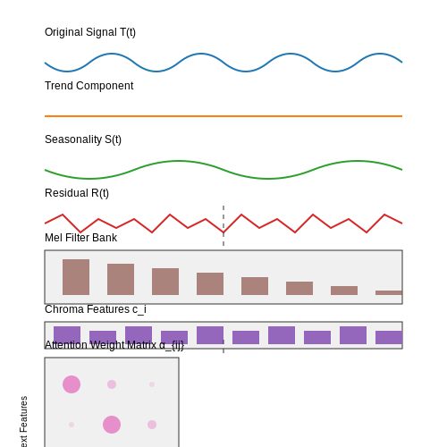 Feature Engineering for Predictive Models – AI for Predicting Music Chart Trends – Tutorial Diagram