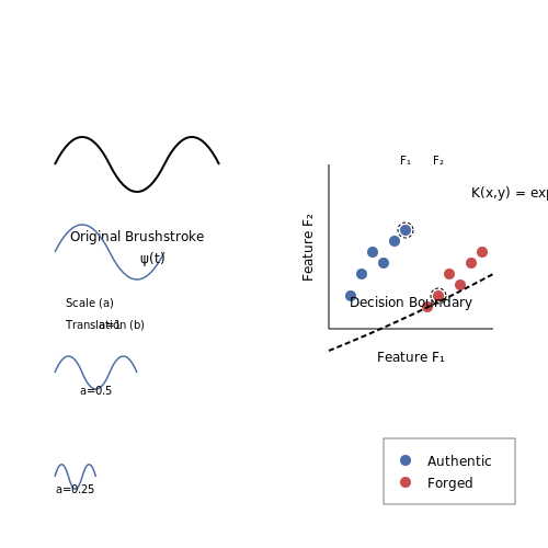 Art Forgery Detection with Vision AI – AI Tutorial Image