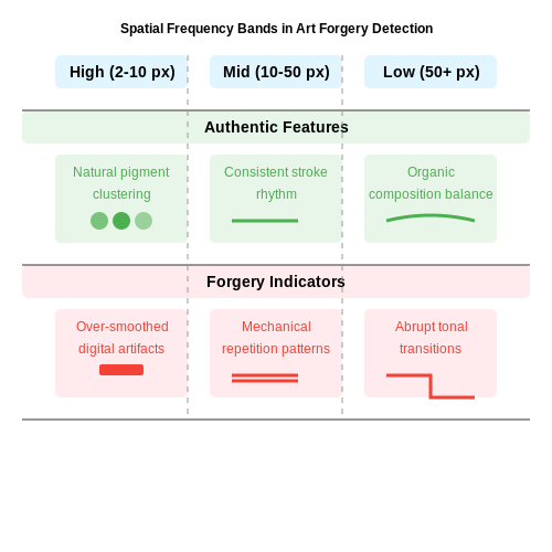 Key Characteristics of Forged Artworks – Art Forgery Detection with Vision AI – Tutorial Diagram