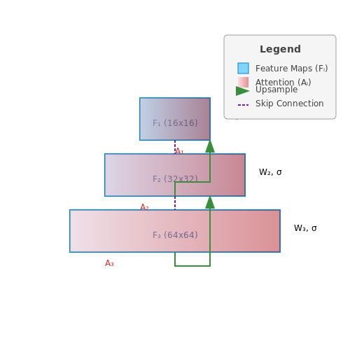 Feature Extraction and Anomaly Detection – Art Forgery Detection with Vision AI – Tutorial Diagram